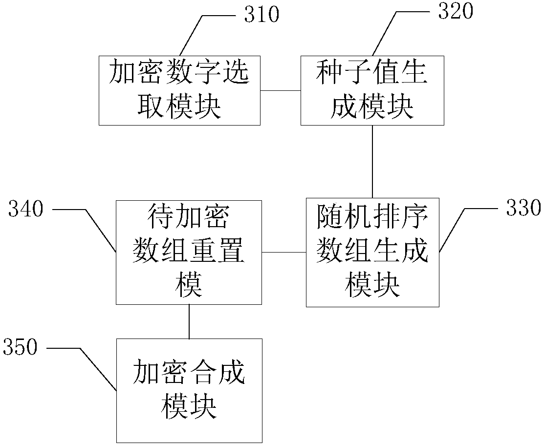 XDR data information encryption method, device and equipment, and medium