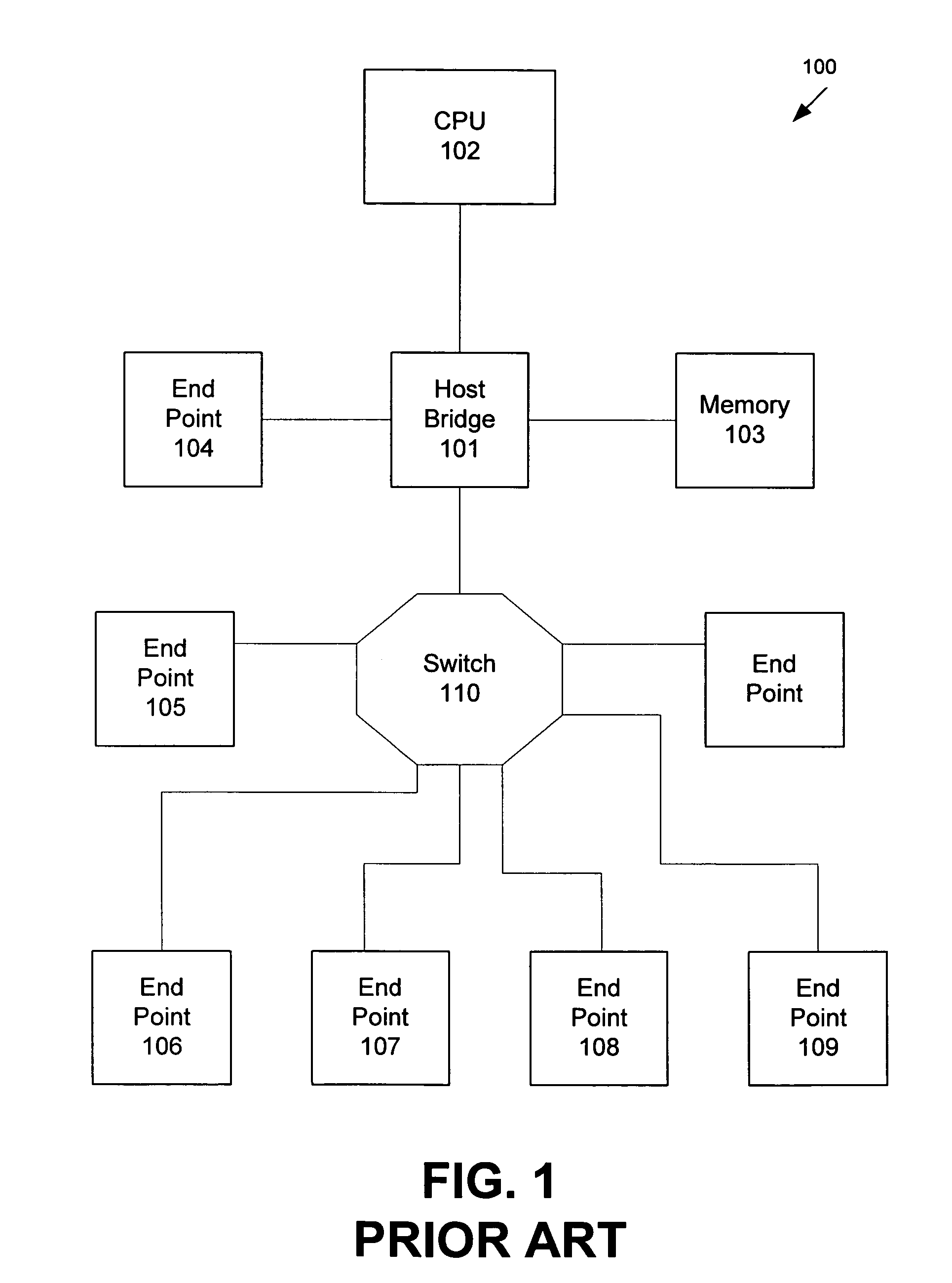 Configurable PCI express switch which allows multiple CPUs to be connected to multiple I/O devices