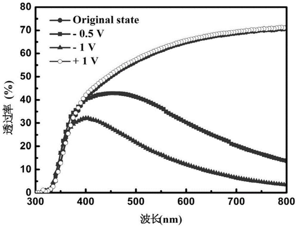 Preparation method for self-seed-growing nest-like tungsten oxide hydrate nanostructured electrochromic film