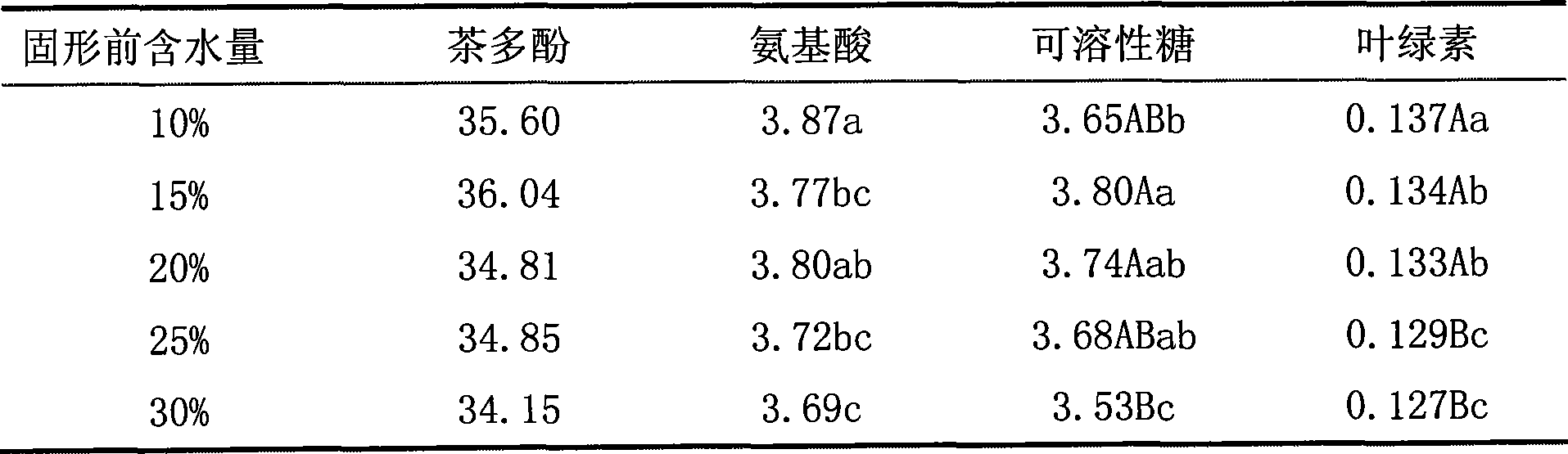 Mechanized method for processing flat green tea