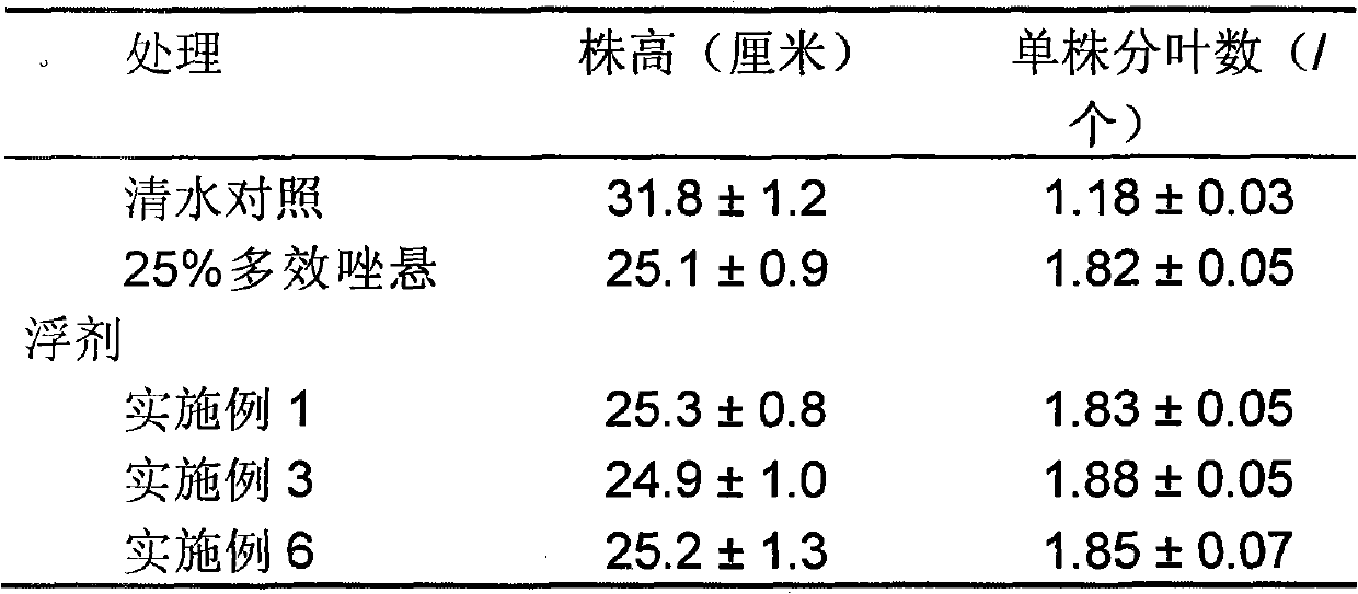 Paclobutrazol water dispersible granules/tablets and preparation method thereof