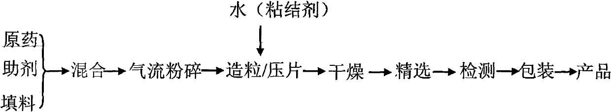 Paclobutrazol water dispersible granules/tablets and preparation method thereof