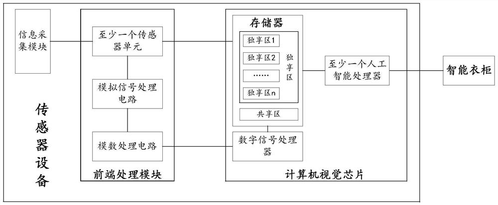 A control method for an intelligent wardrobe and related products