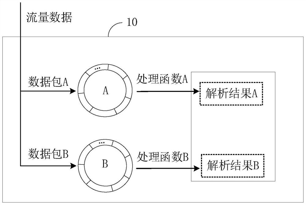 Data processing method and device, network equipment and computer readable storage medium