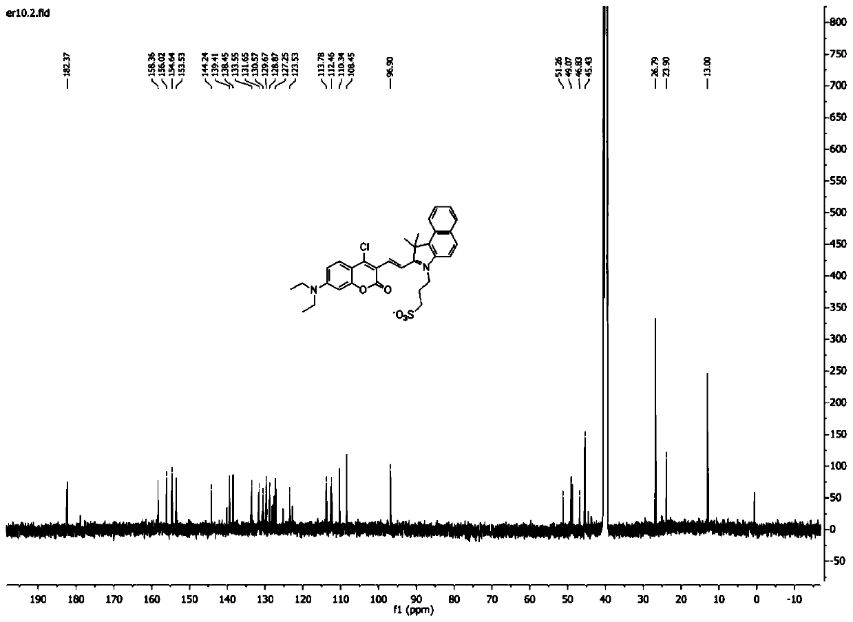 Multi-active-site fluorescent probe as well as synthesis method and application thereof