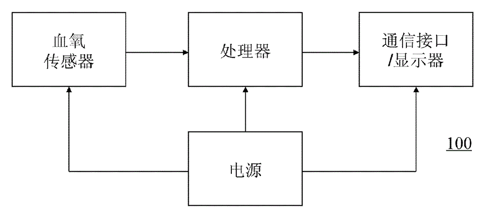 Pulse cycle detection equipment and method and wearable electronic equipment