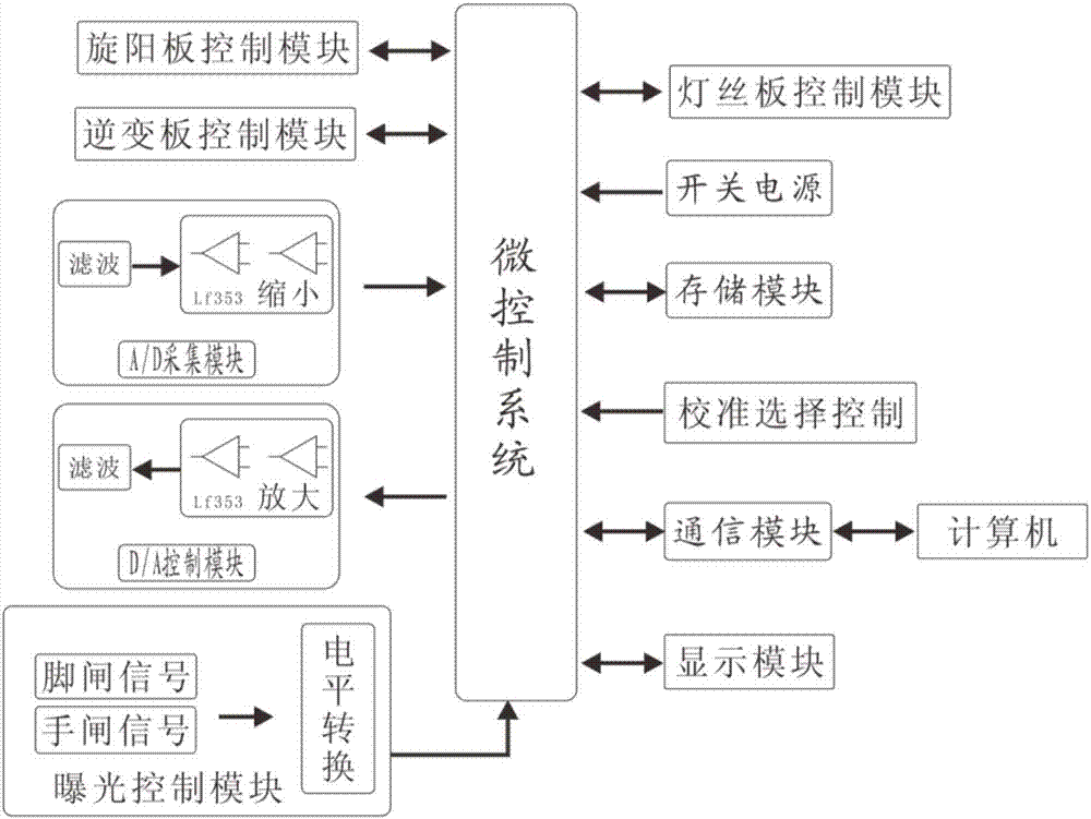 Calibration method of X-ray generator tube current