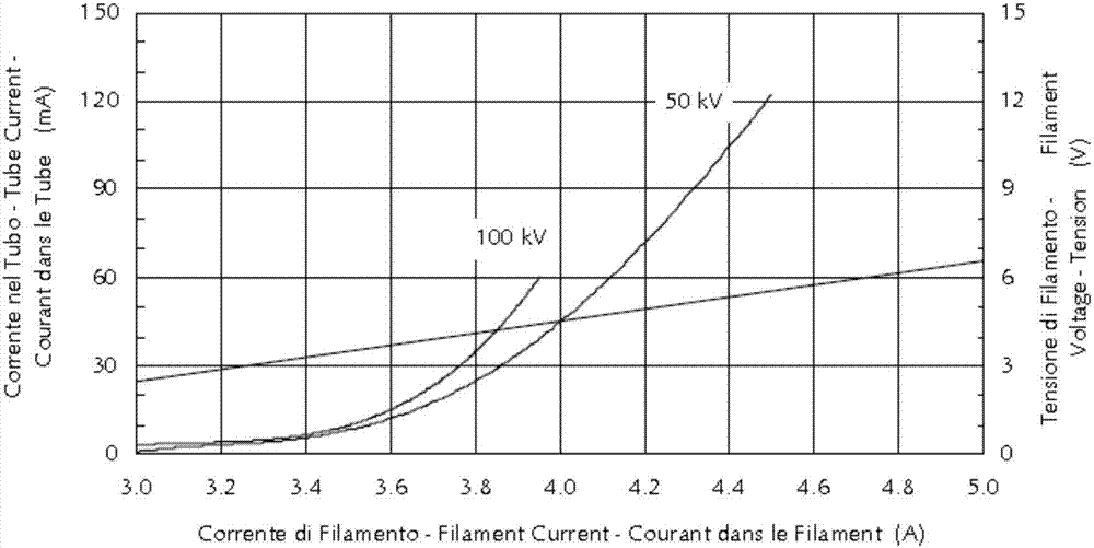 Calibration method of X-ray generator tube current