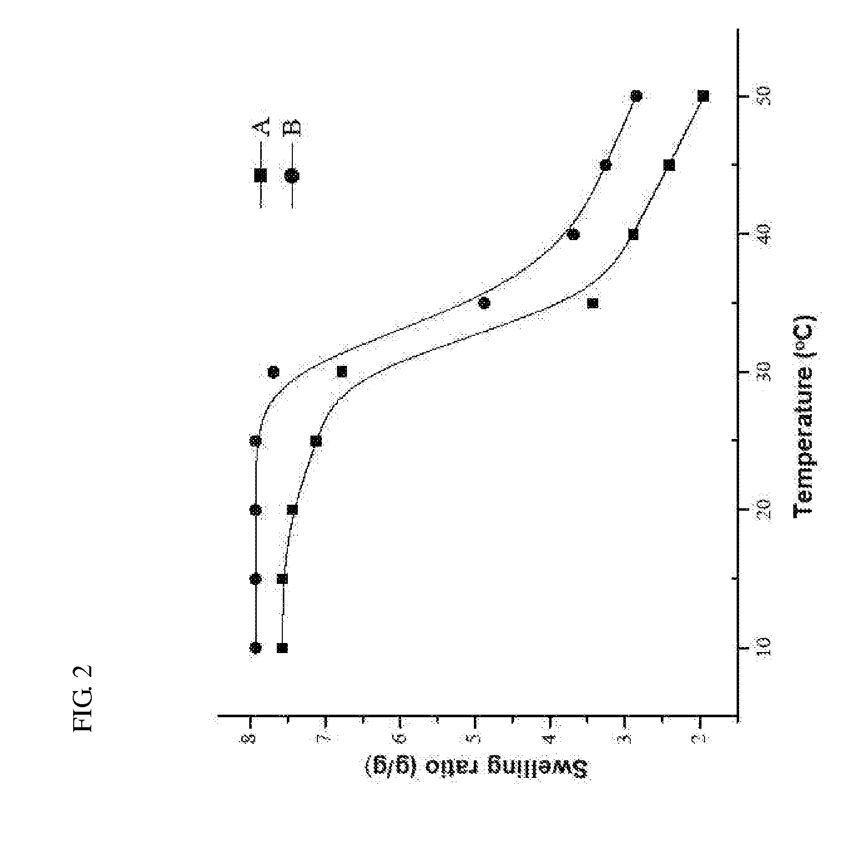 Composite for Thermo-Sensitive Cell-Tissue Transplanted Scaffold and Use thereof