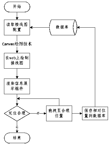 A method for displaying the circuit wiring diagram of a hydropower station and the real-time operation of the unit