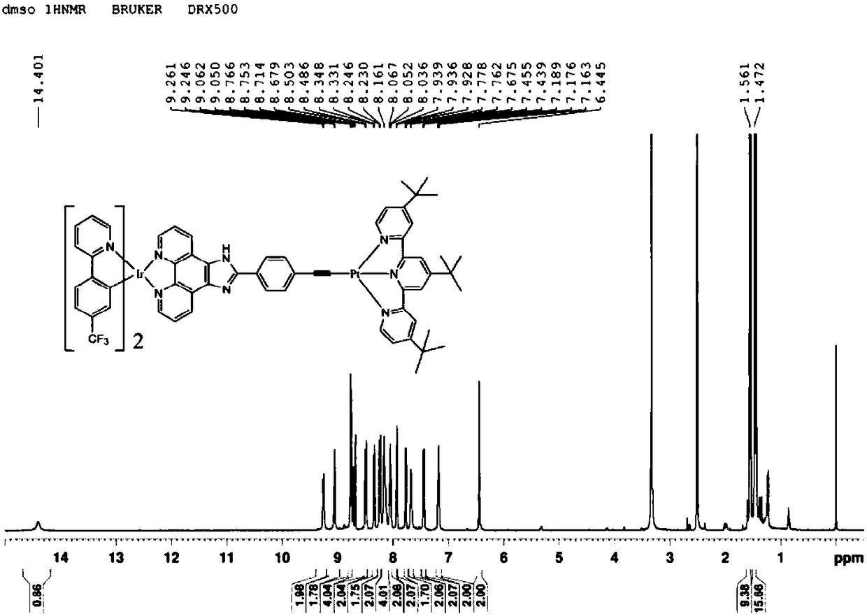 Binuclear ruthenium-platinum complex and preparation method and application thereof