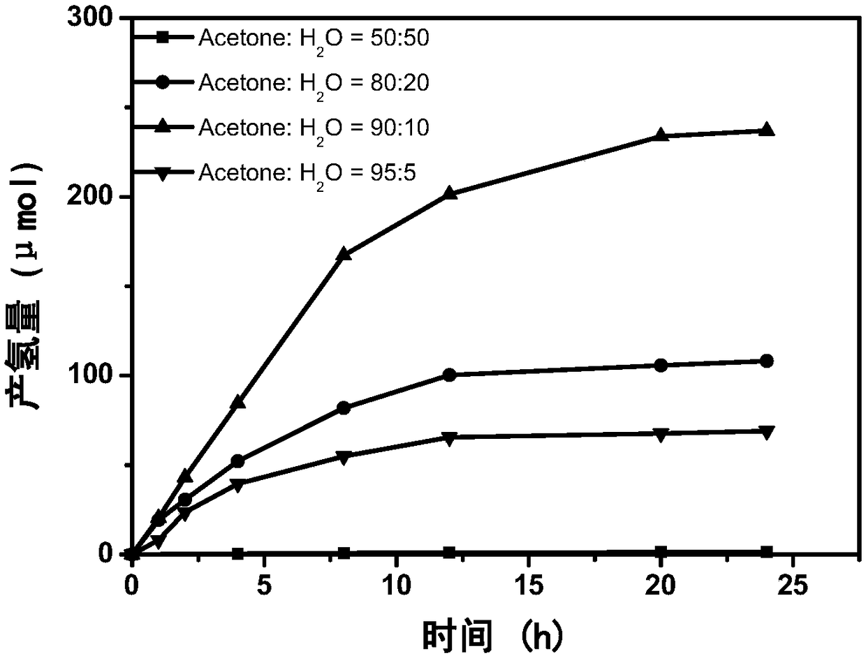 Binuclear ruthenium-platinum complex and preparation method and application thereof