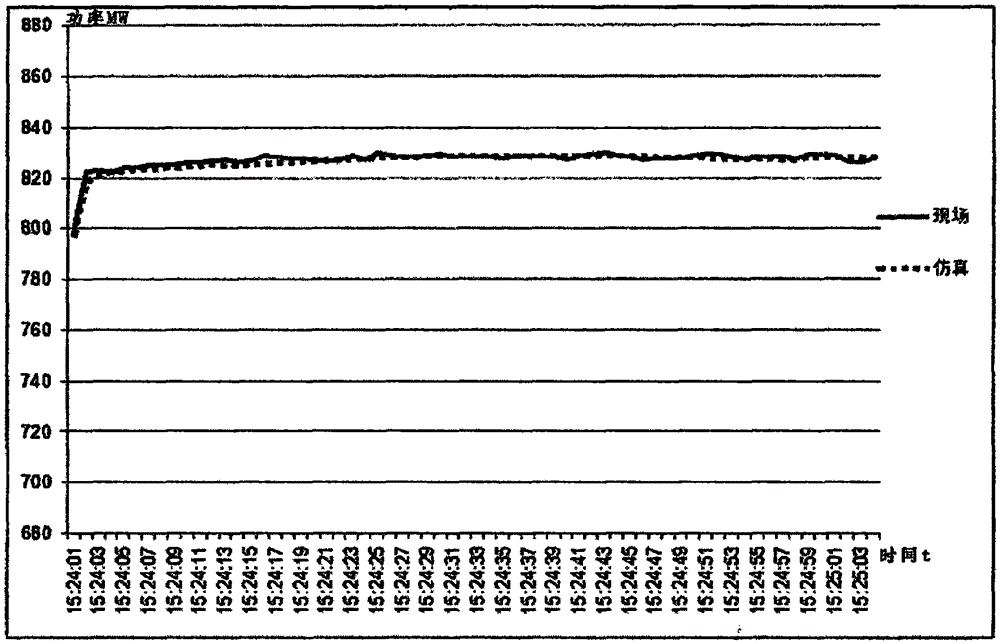 Method for realizing digital-analog hybrid simulation of power system of thermal power plant