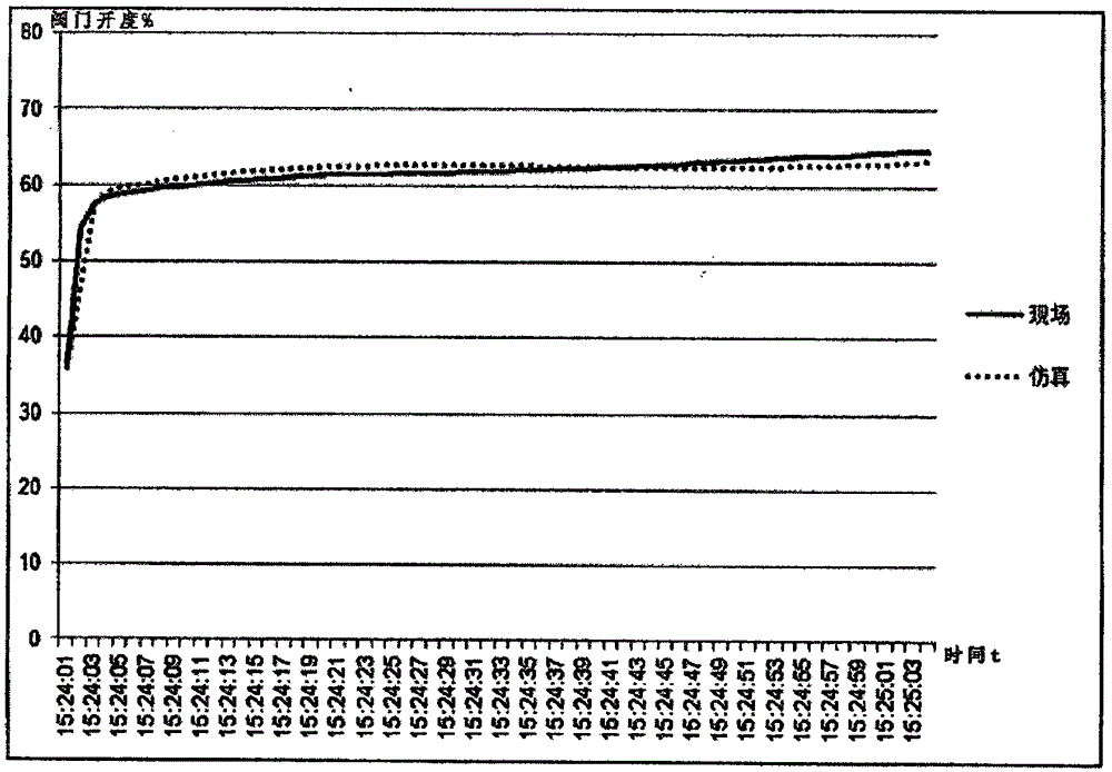 Method for realizing digital-analog hybrid simulation of power system of thermal power plant