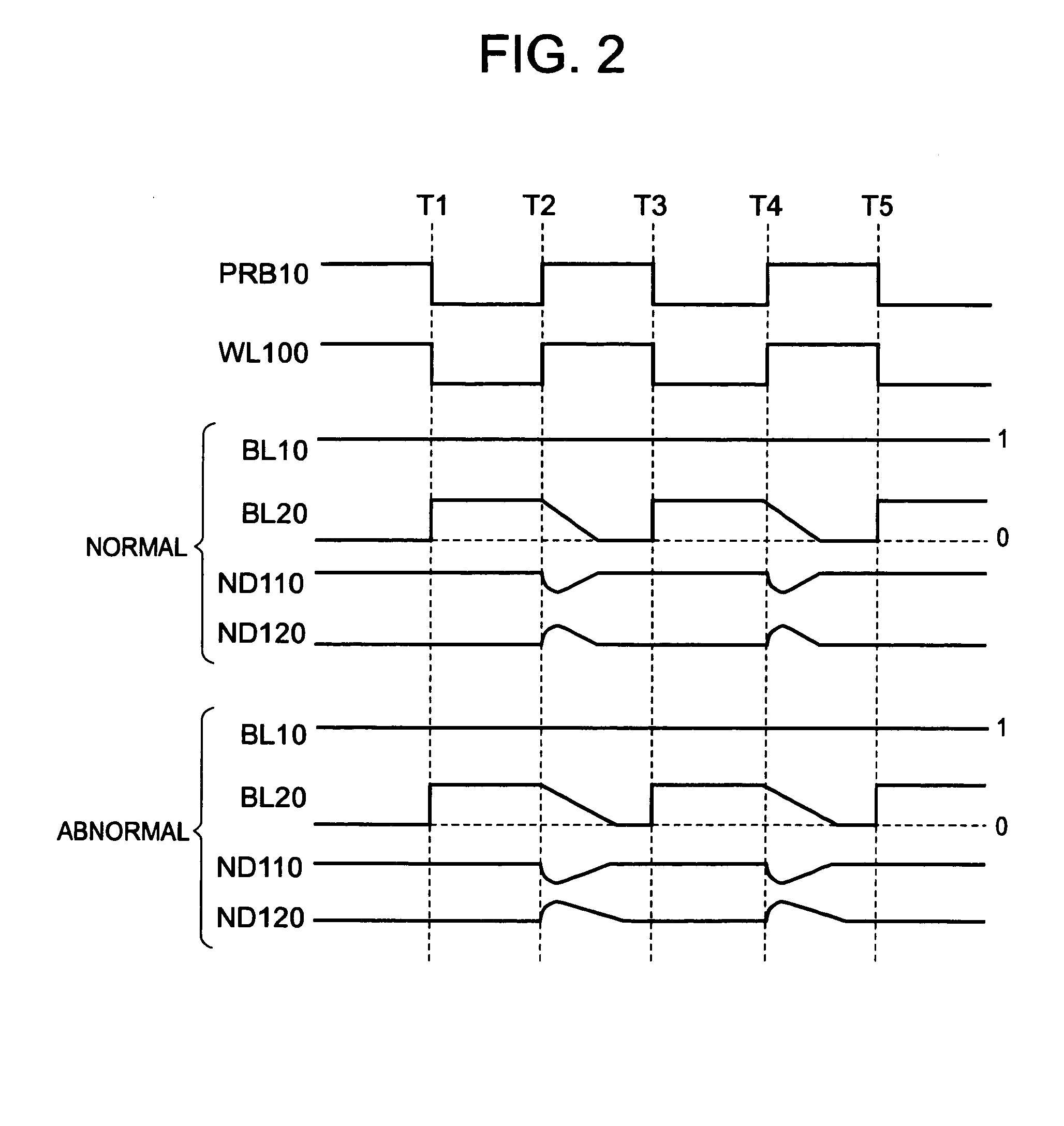 Static random access memory (SRAM) and test method of the SRAM having precharge circuit to precharge bit line