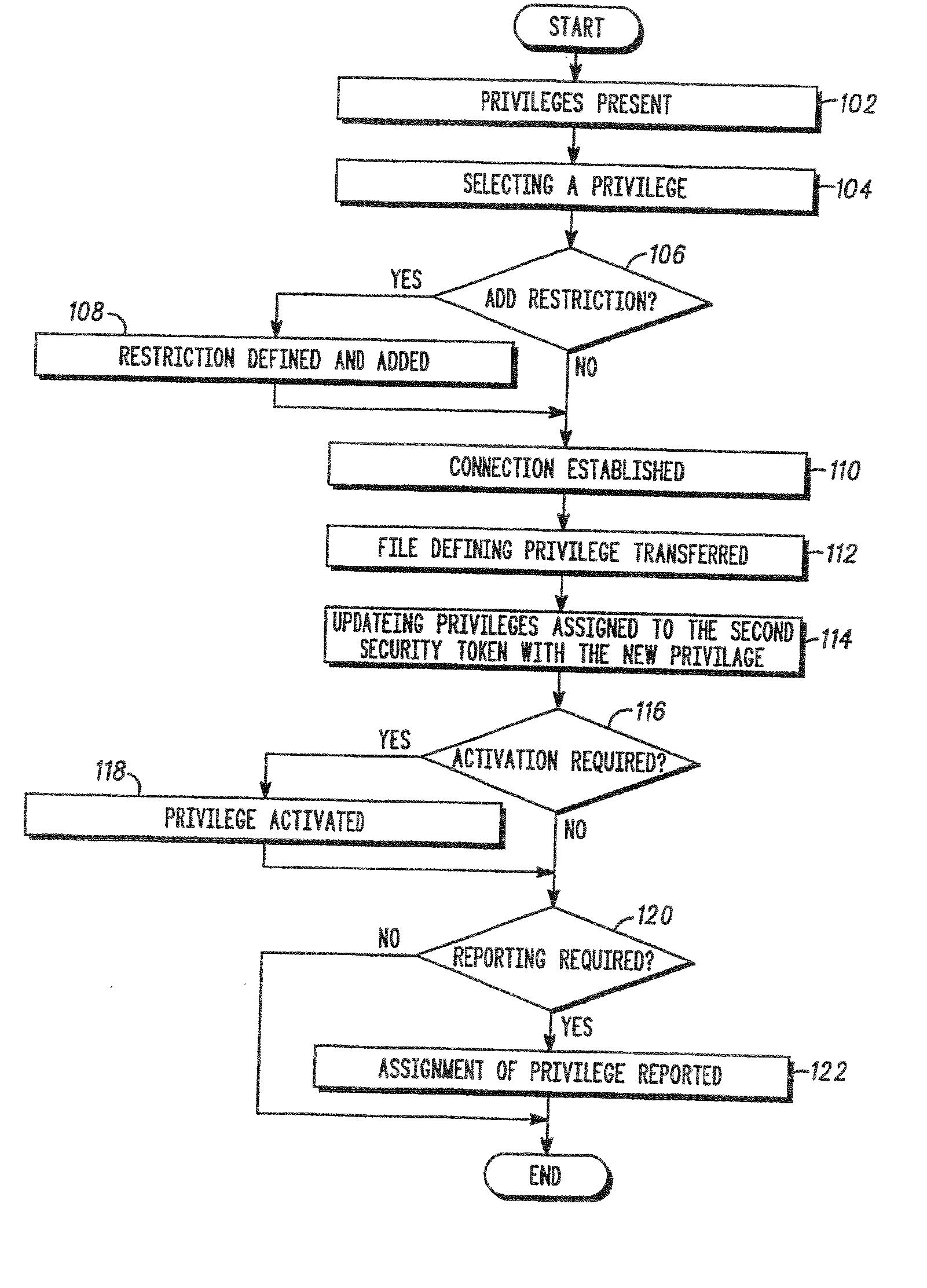 Method and apparatus for programming electronic security token