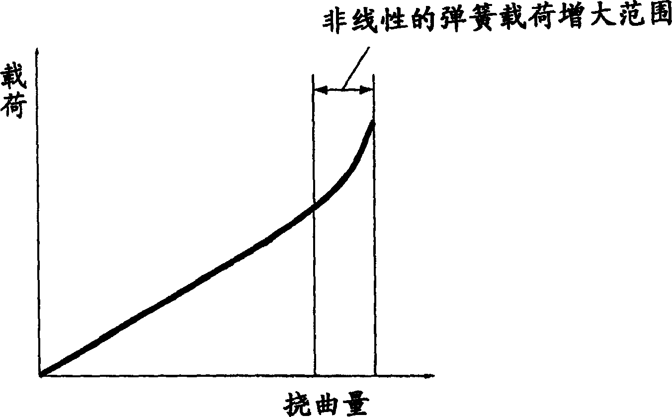 Linear compressor