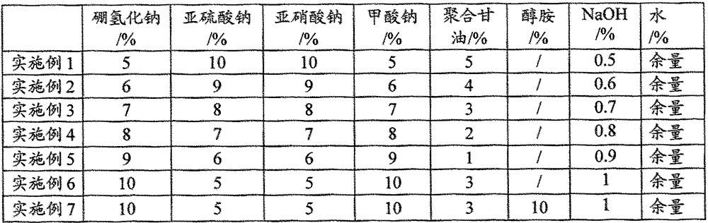 Liquid cement additive for reducing content of water-soluble Cr&lt;6+&gt; in cement