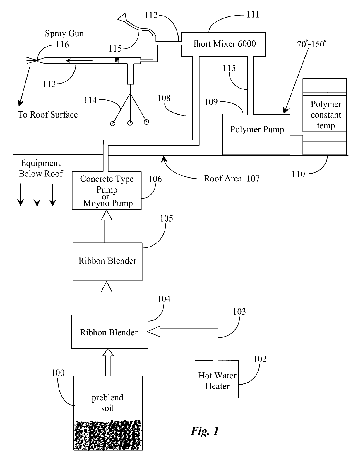 Method and apparatus for mixing grow media and addmixtures with a polymer for spraying onto surfaces for the growing of plants and the management of water