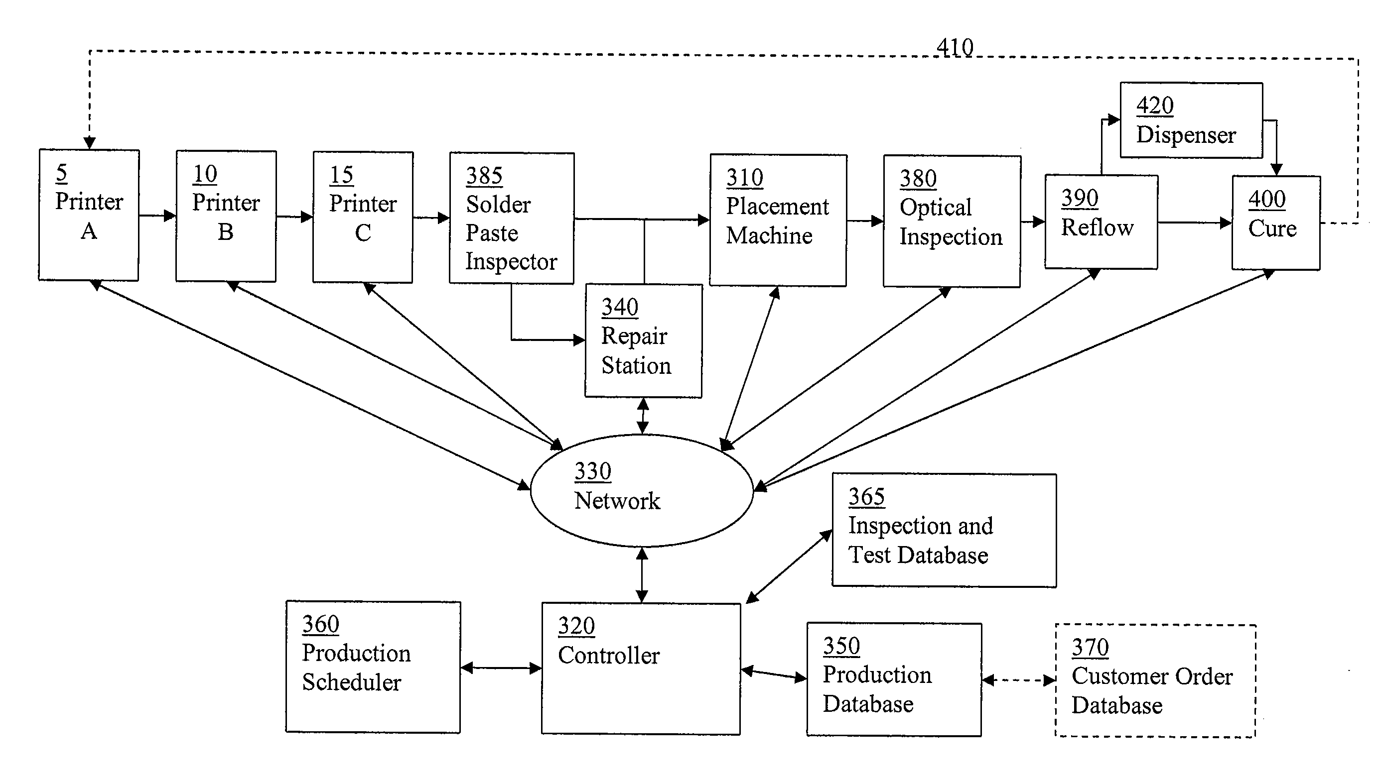 Vertically separated pass through conveyor system and method in surface mount technology process equipment