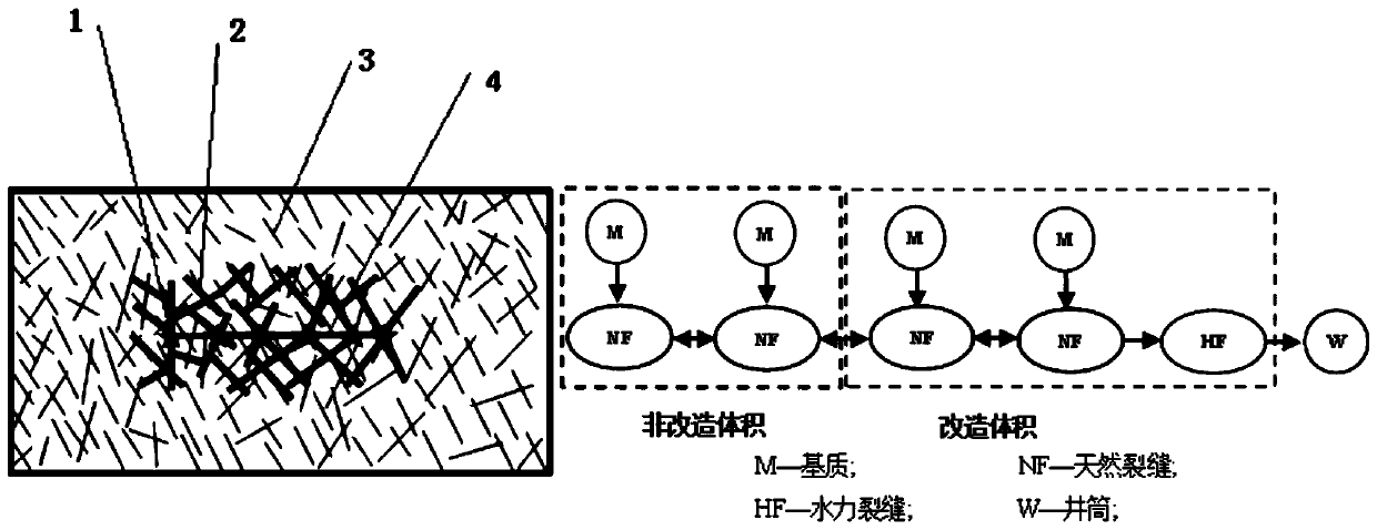 Shale oil complex fracture network discrete fracture continuous medium mixing numerical simulation method