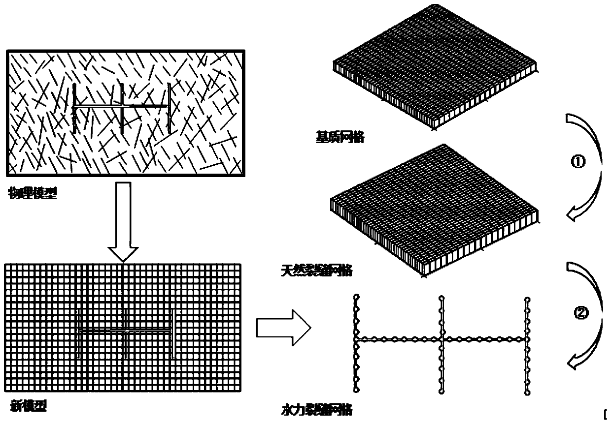 Shale oil complex fracture network discrete fracture continuous medium mixing numerical simulation method