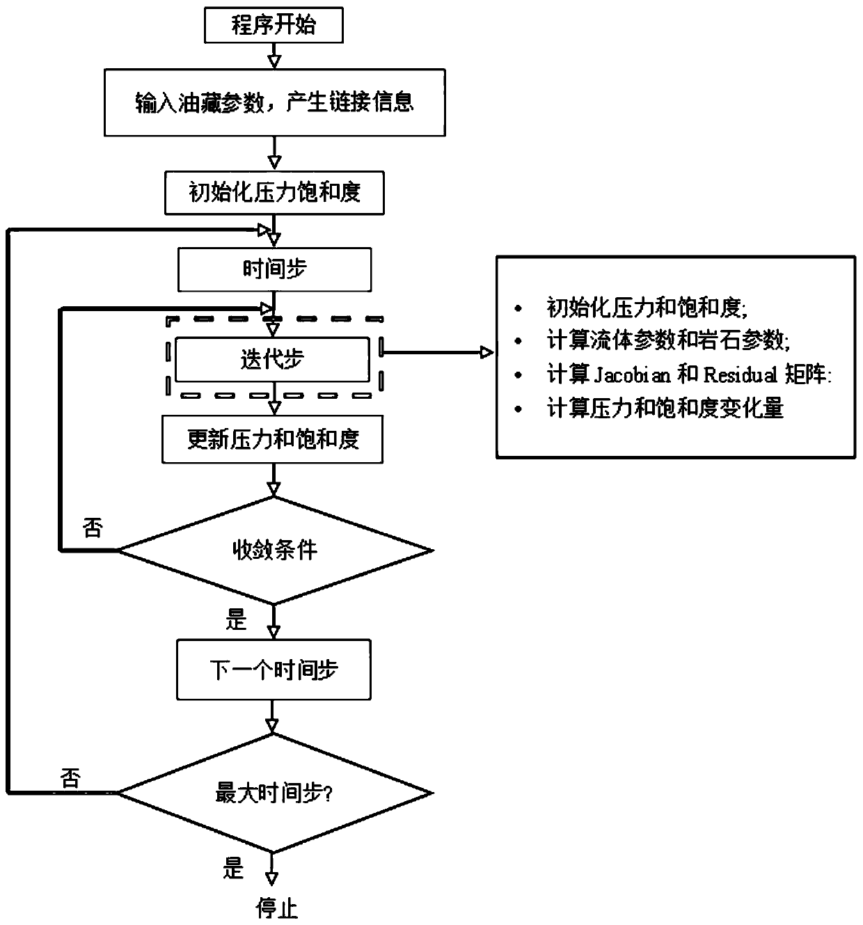 Shale oil complex fracture network discrete fracture continuous medium mixing numerical simulation method