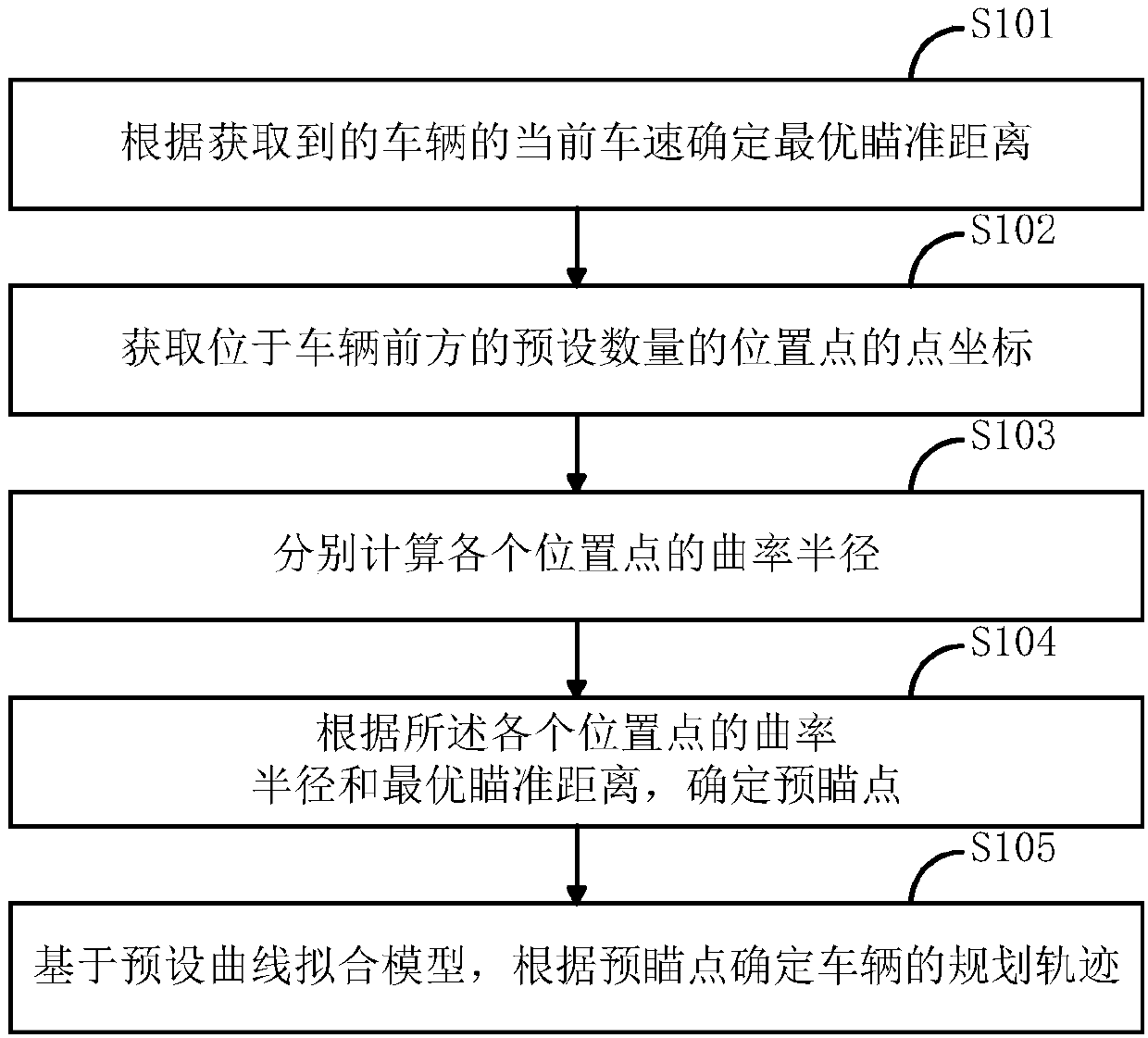 Trajectory planning method for intelligent driving system and intelligent driving system