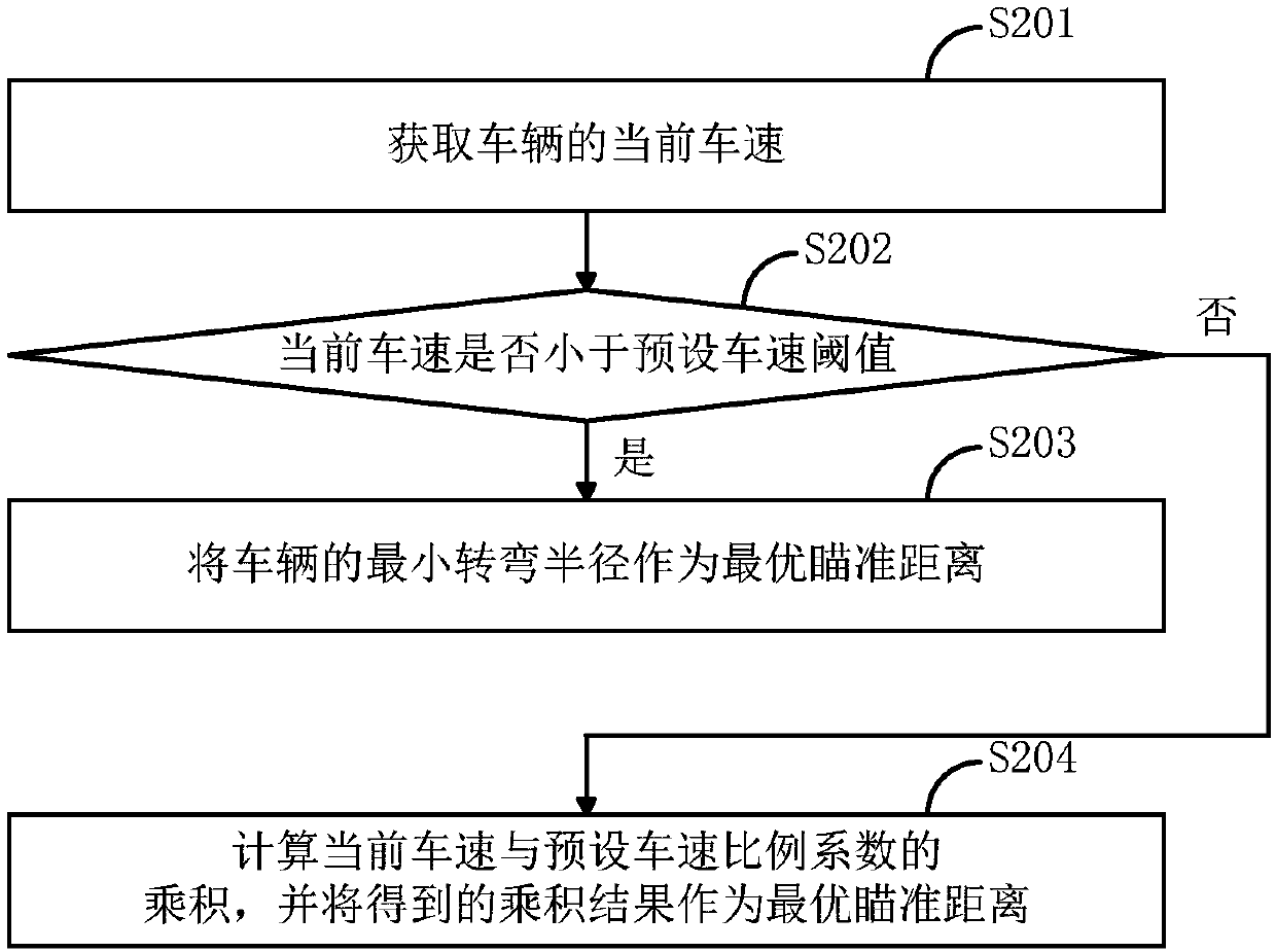 Trajectory planning method for intelligent driving system and intelligent driving system