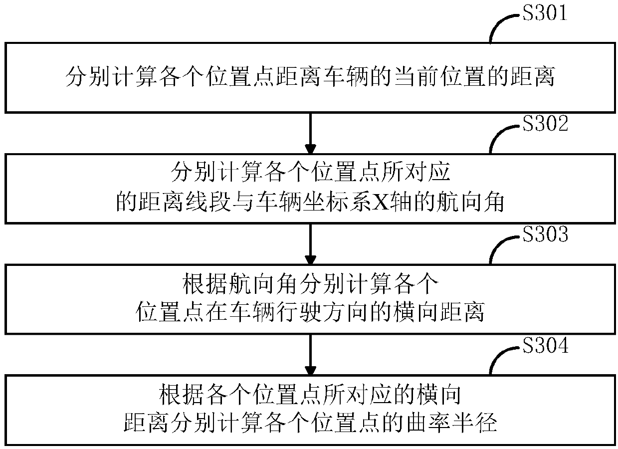 Trajectory planning method for intelligent driving system and intelligent driving system