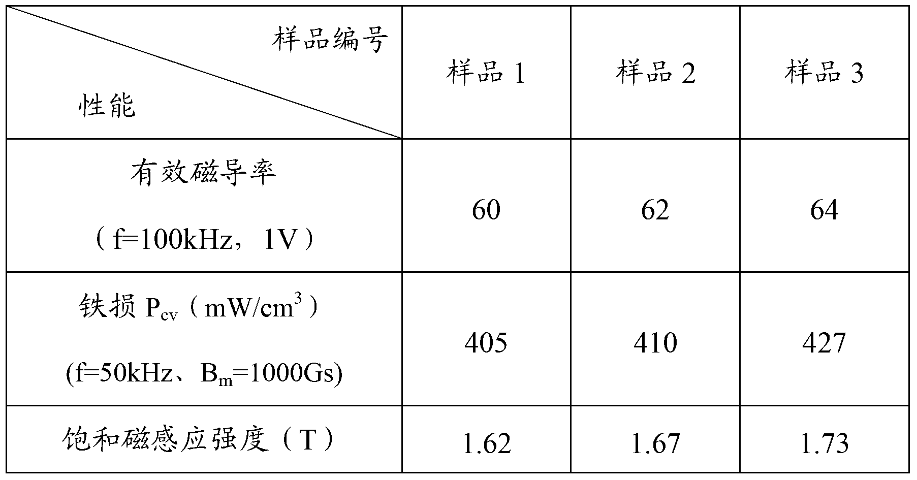 High-saturation magnetic induction density iron cobalt-based nanocrystal soft magnetic powder core and preparation method thereof