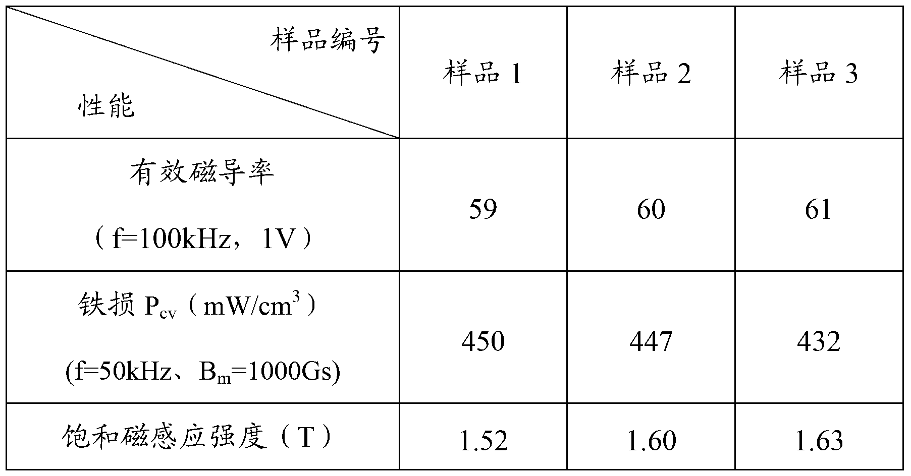 High-saturation magnetic induction density iron cobalt-based nanocrystal soft magnetic powder core and preparation method thereof