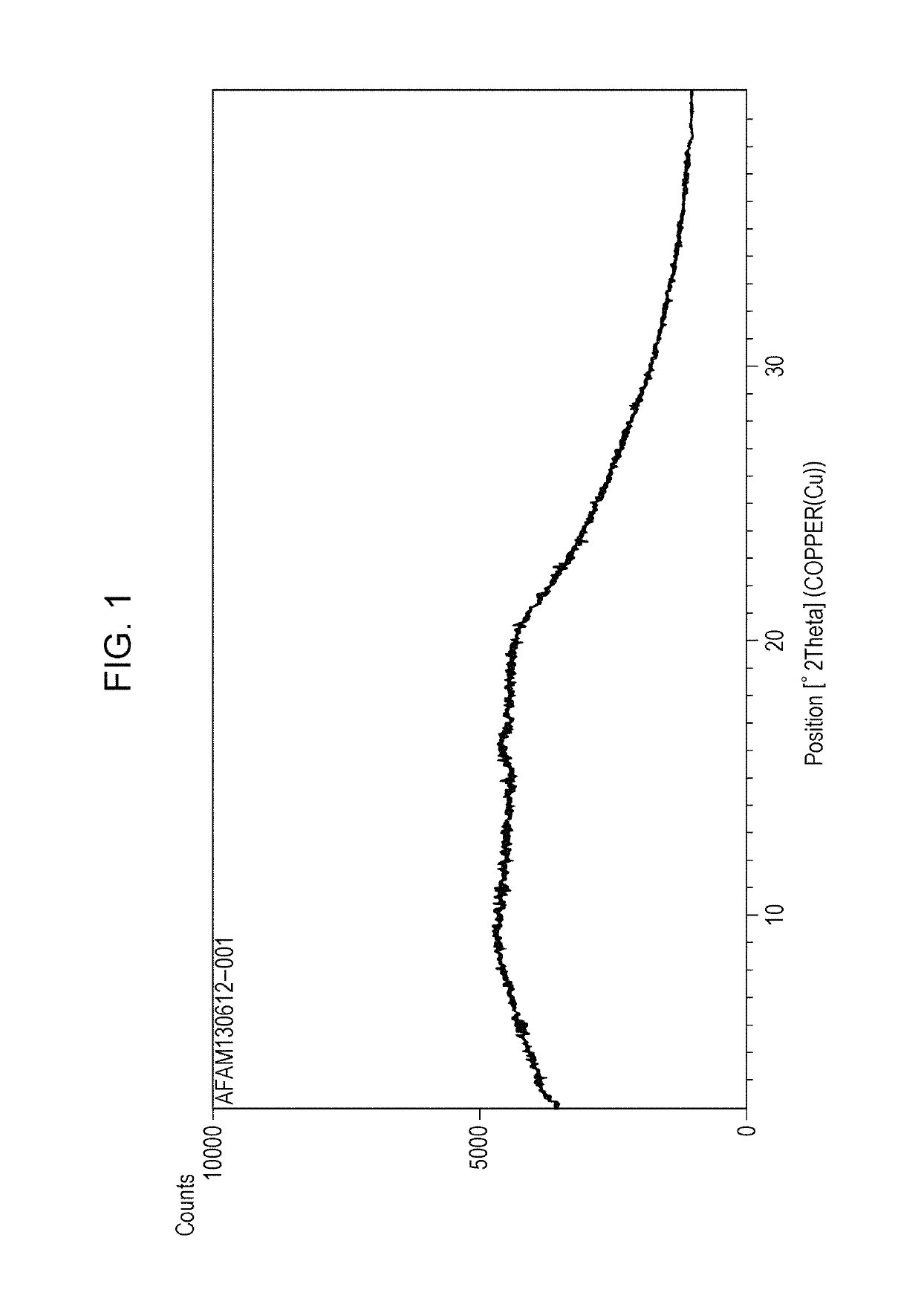 Amorphous form of tetracyclic compound