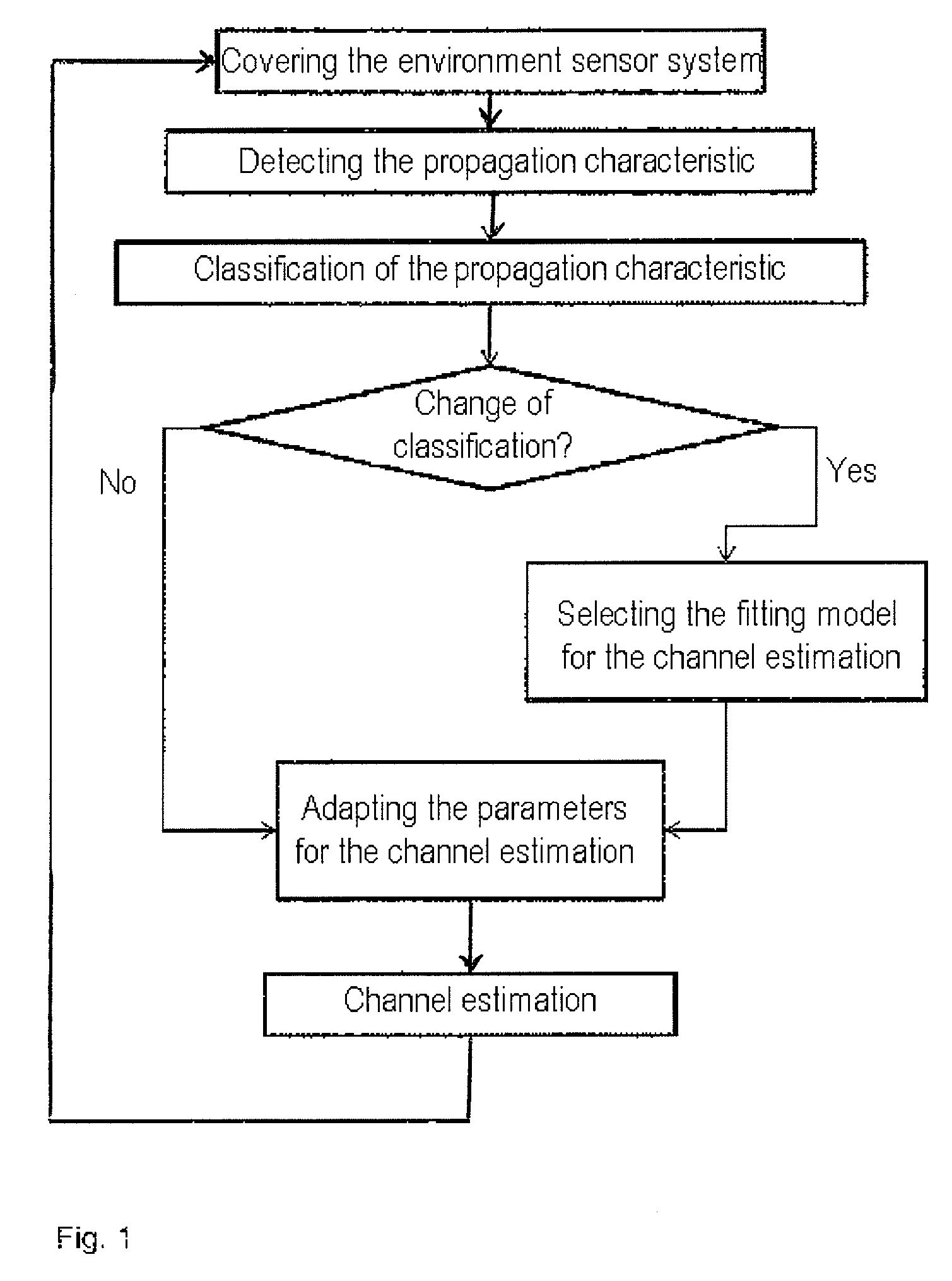 Method for adaptive channel estimation for wireless communication between a vehicle and other communication subscribers using the measurement results of the environment sensor system