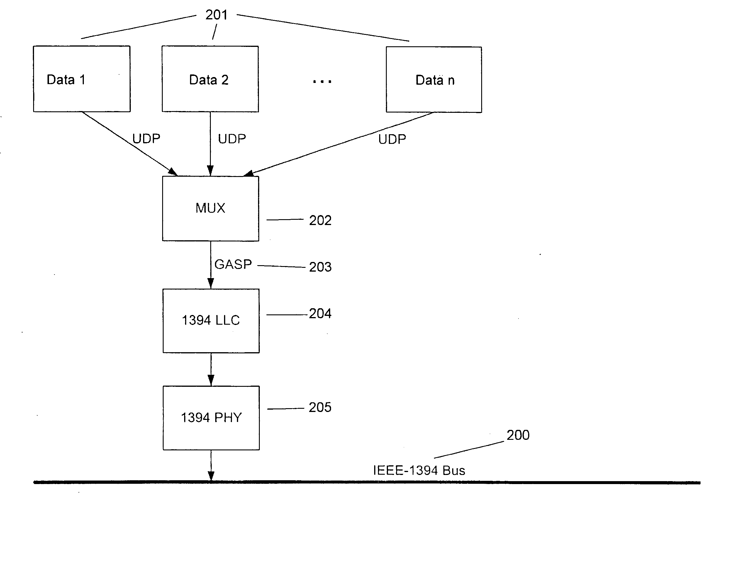 Method and device for transmitting data