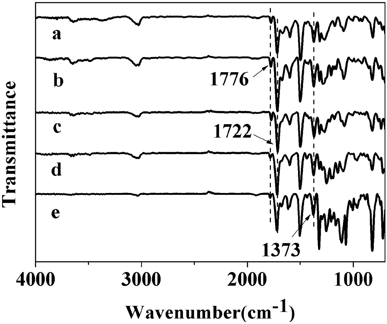 Aromatic hyperbranched polyimide containing anthracene structure and preparation method and application of aromatic hyperbranched polyimide