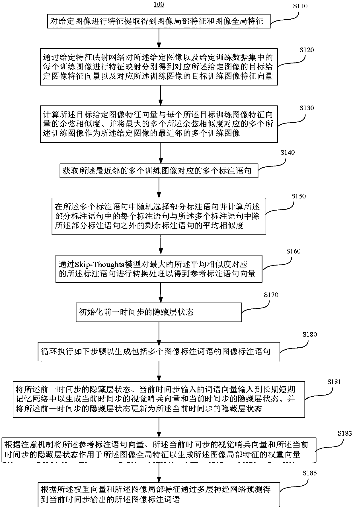 A method for automatically generating an image labeling sentence