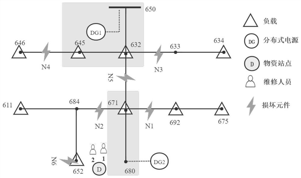 Two-stage power distribution network post-disaster first-aid repair scheduling and load recovery collaborative optimization method and system