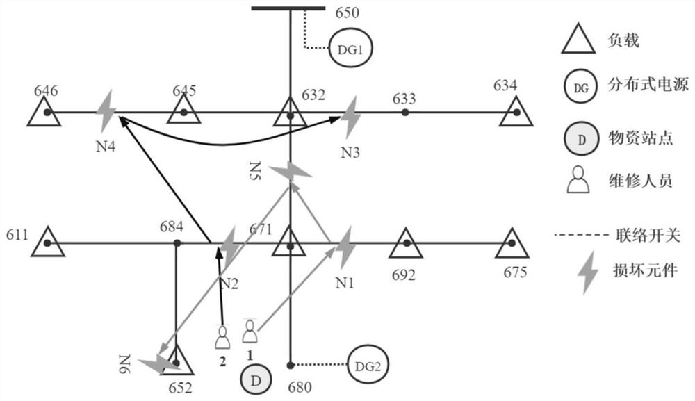 Two-stage power distribution network post-disaster first-aid repair scheduling and load recovery collaborative optimization method and system