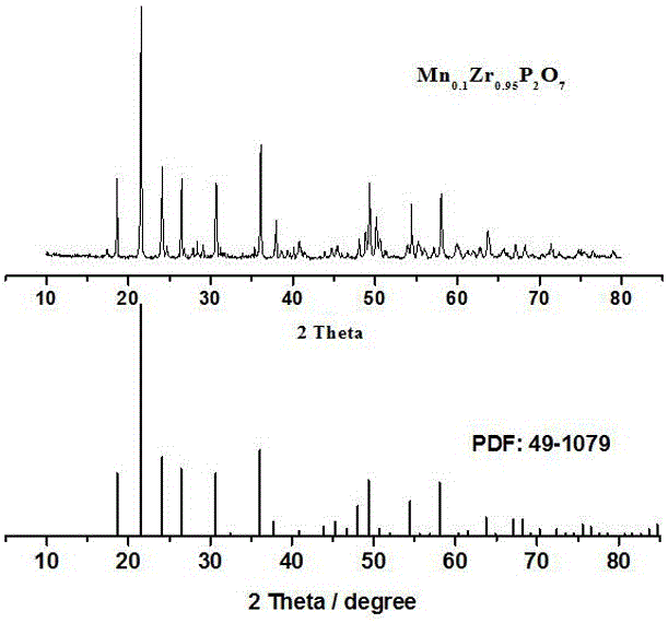 Blue-green long-afterglow luminescent material and preparation method thereof