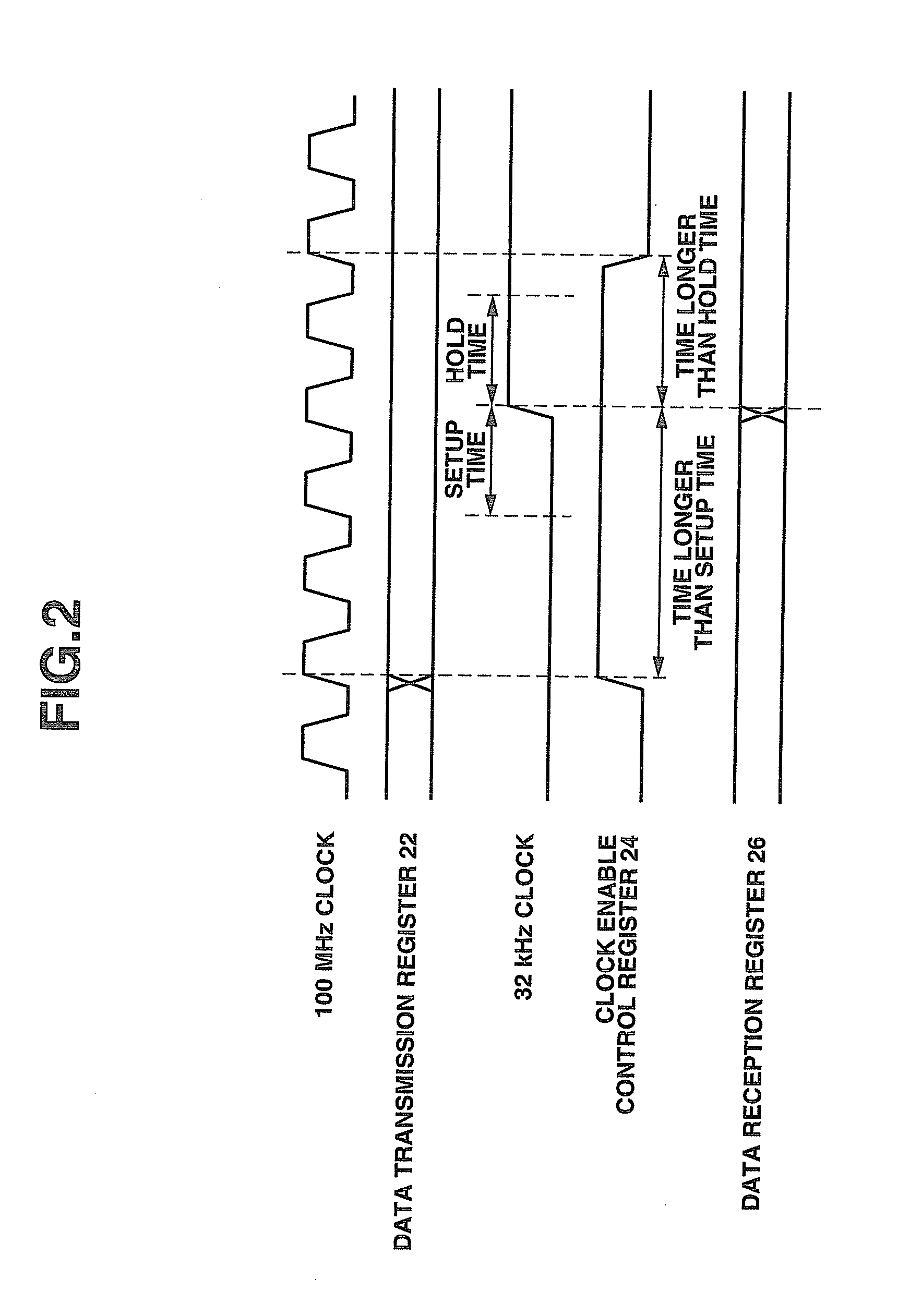 Synchronizing circuit