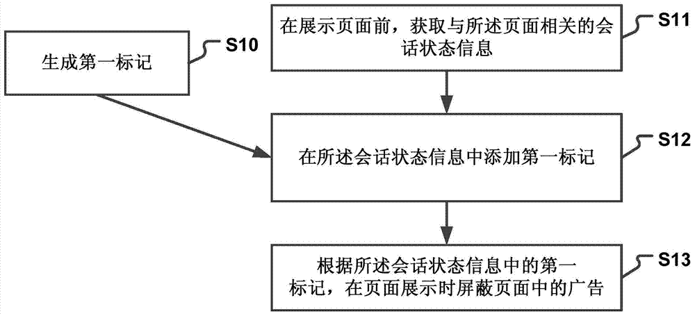 Advertisement intercepting method and advertisement intercepting device