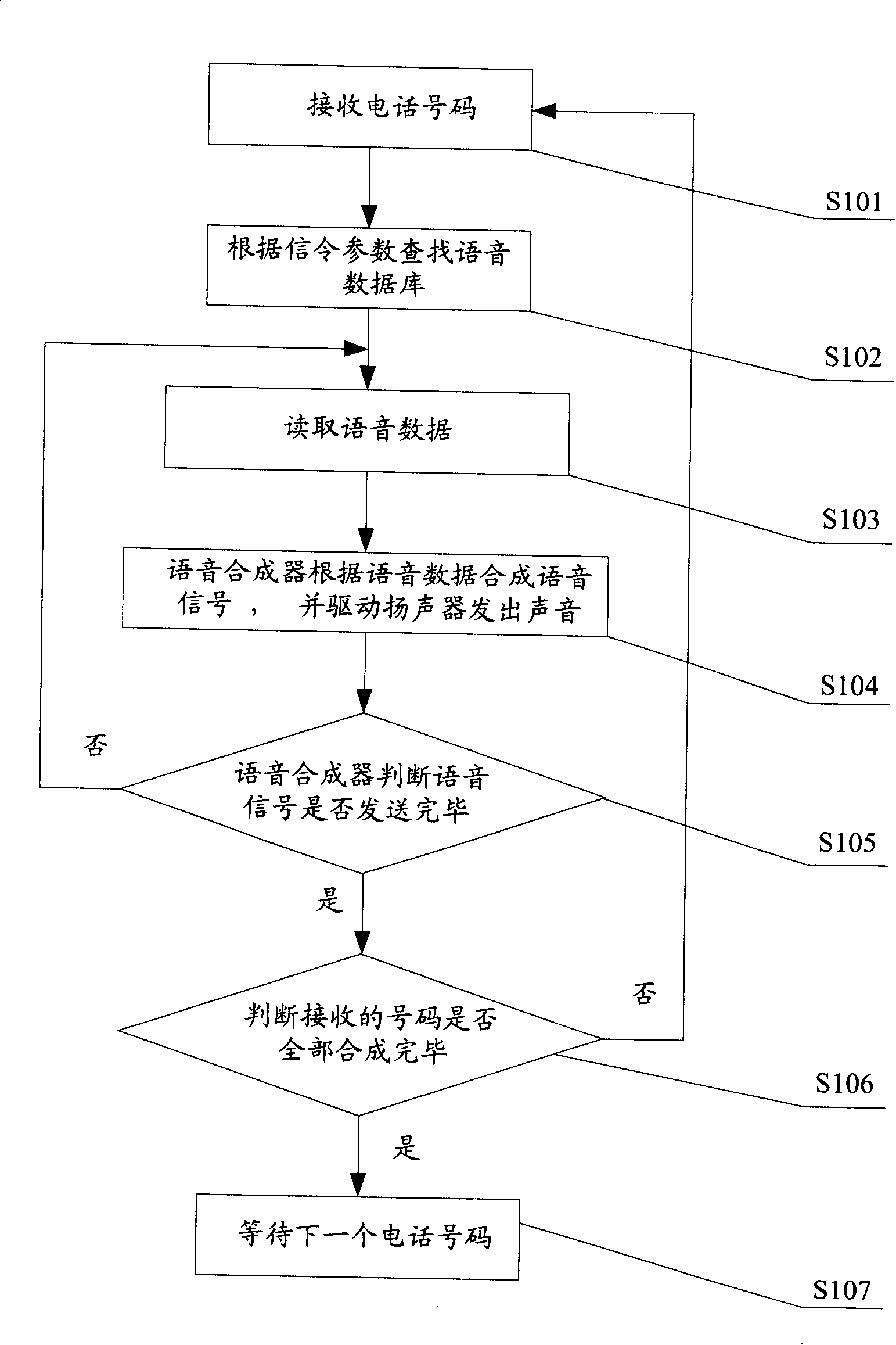 Voice playing method for mobile phone