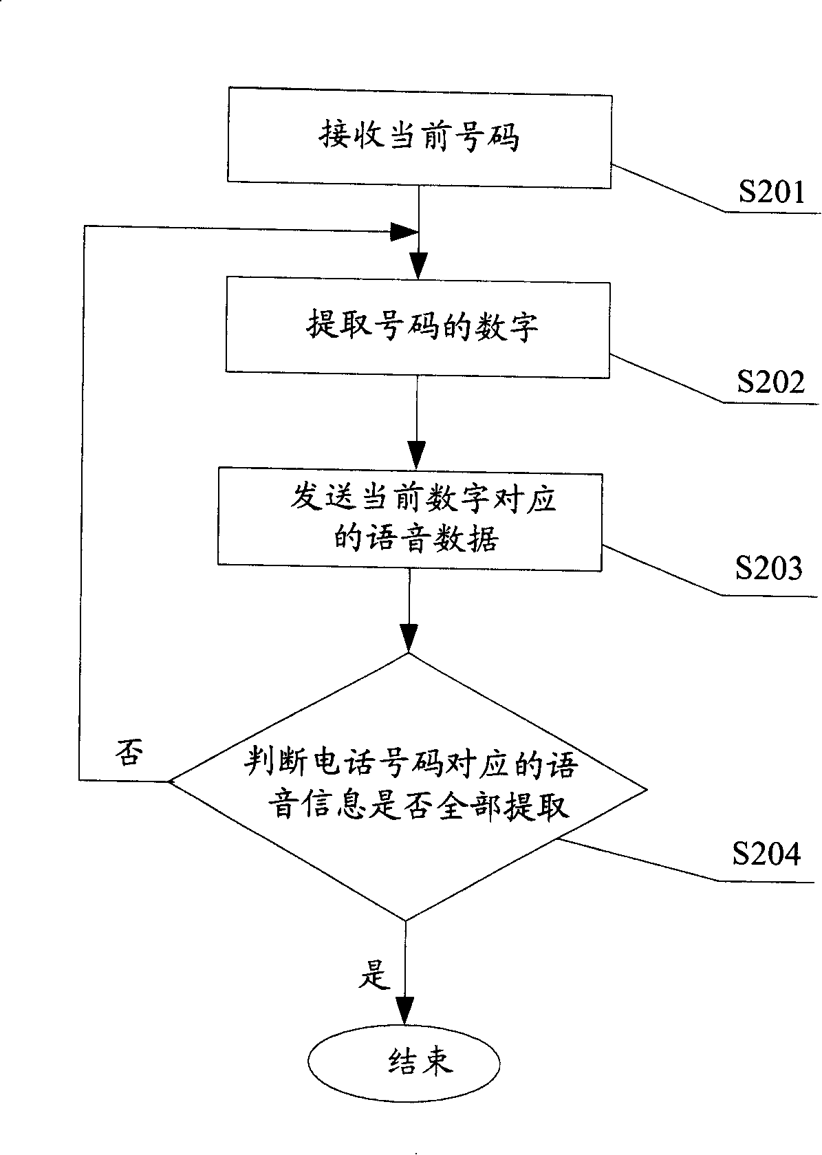 Voice playing method for mobile phone