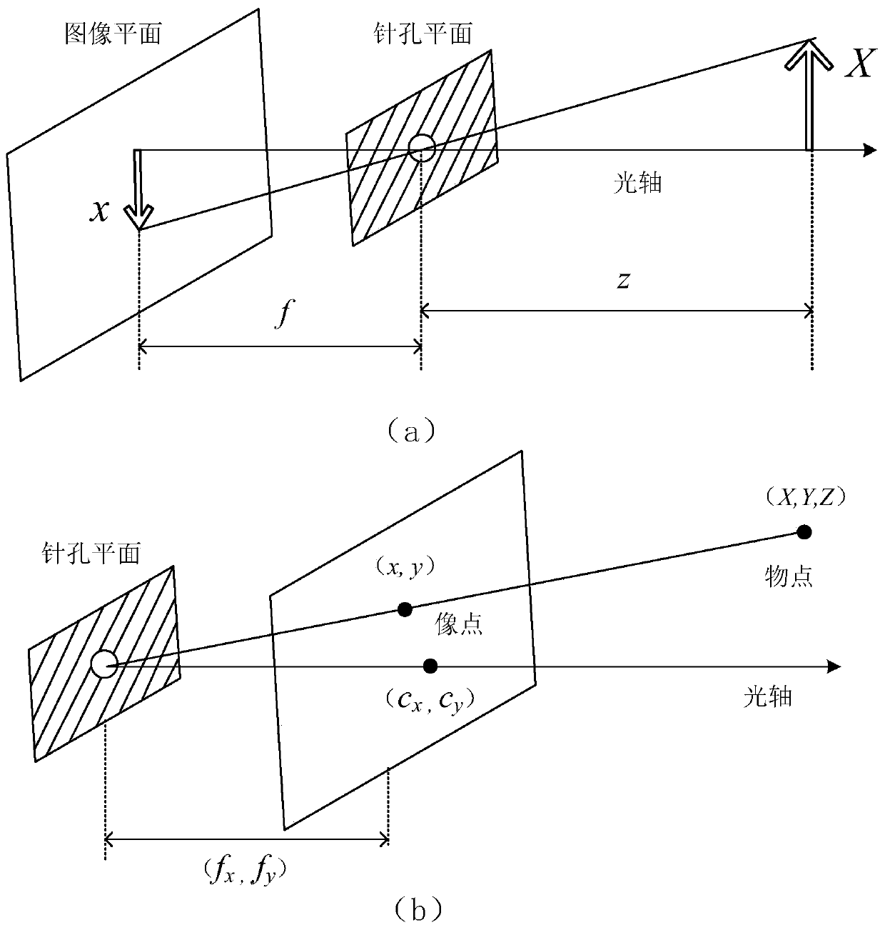 Free perspective scene roaming method and device