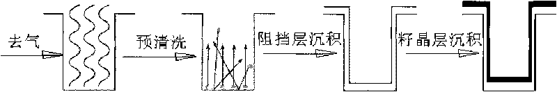 Method for preparing copper barrier layer-seed crystal layer film