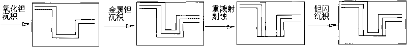 Method for preparing copper barrier layer-seed crystal layer film