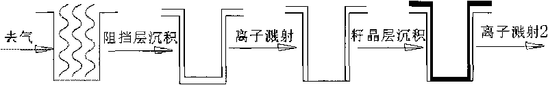 Method for preparing copper barrier layer-seed crystal layer film