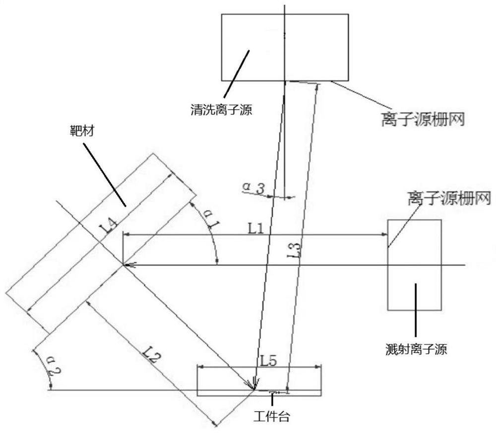 Ion beam deposition equipment for infrared metal film and film deposition method