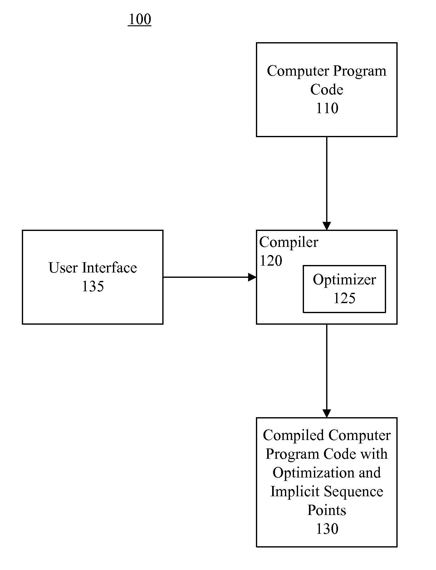 Inserting implicit sequence points into computer program code to support debug operations